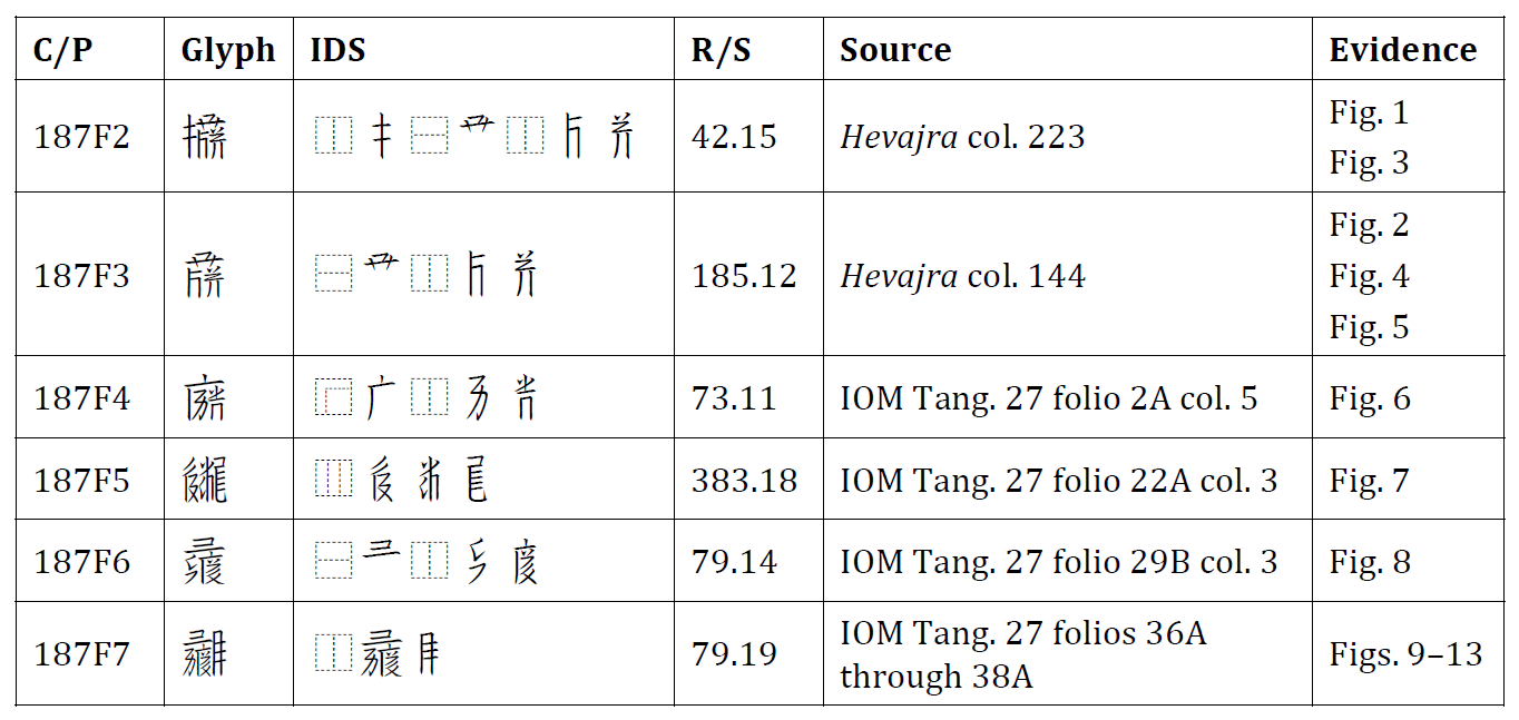 新增的6個西夏文